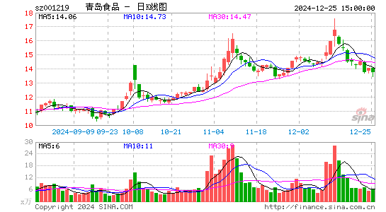 青岛食品