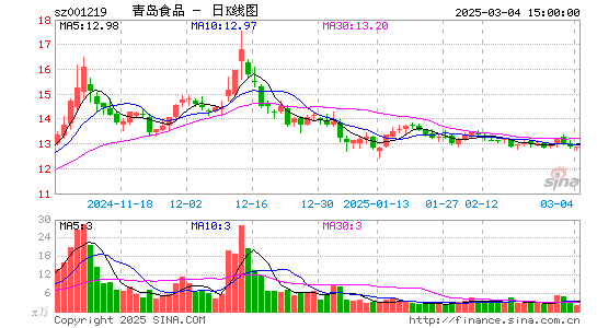 青岛食品