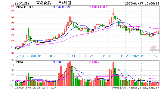 青岛食品