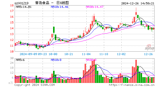 青岛食品