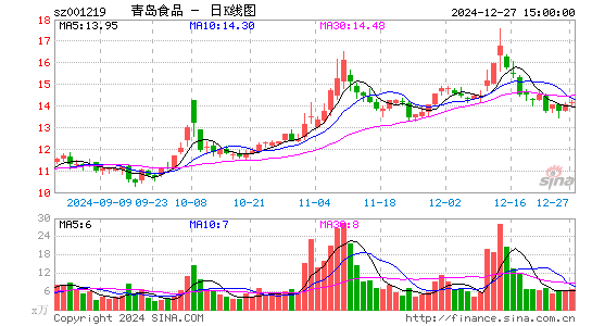 青岛食品