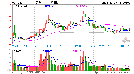 青岛食品