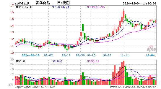 青岛食品