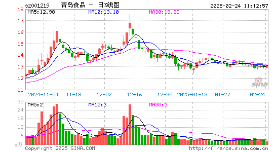 青岛食品