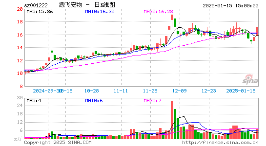 源飞宠物