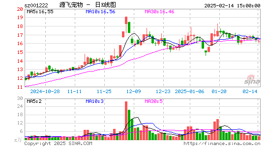 源飞宠物