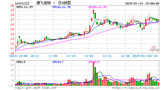 源飞宠物