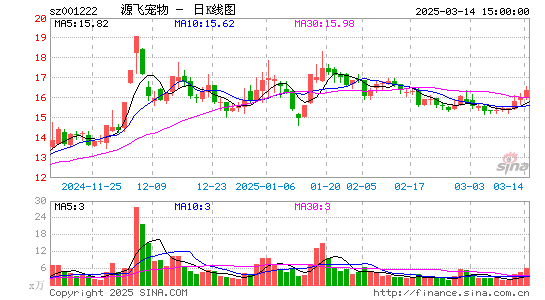 源飞宠物