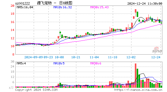 源飞宠物