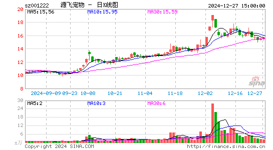 源飞宠物