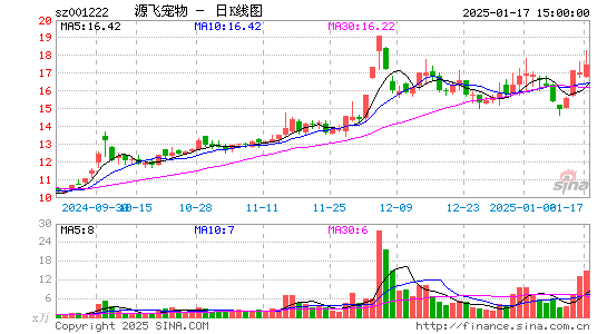 源飞宠物