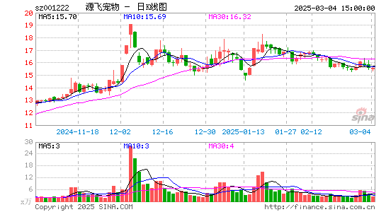 源飞宠物