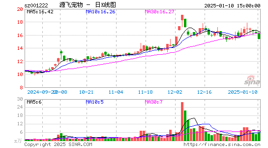 源飞宠物