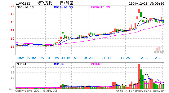 源飞宠物