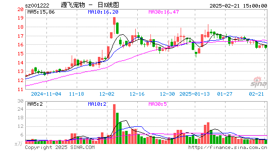 源飞宠物