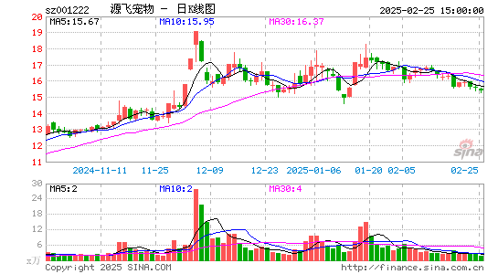 源飞宠物