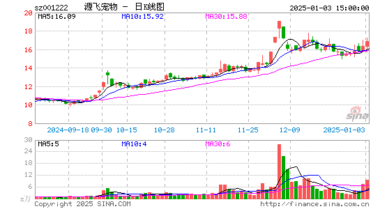 源飞宠物