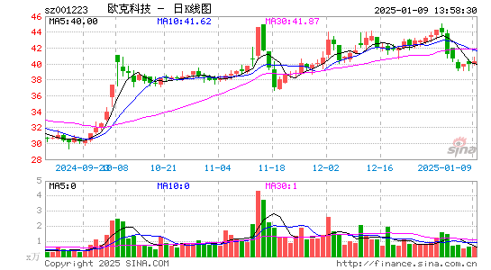 欧克科技