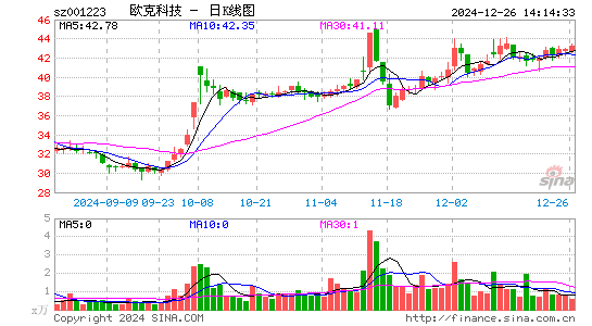 欧克科技