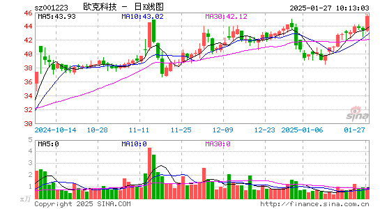 欧克科技