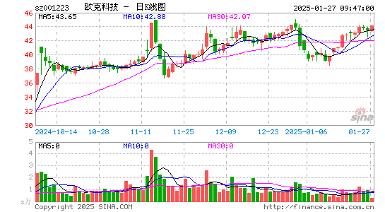 欧克科技