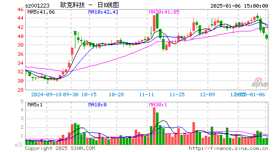 欧克科技