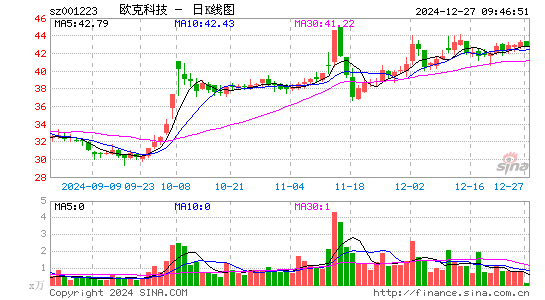 欧克科技