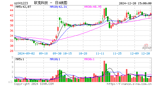 欧克科技