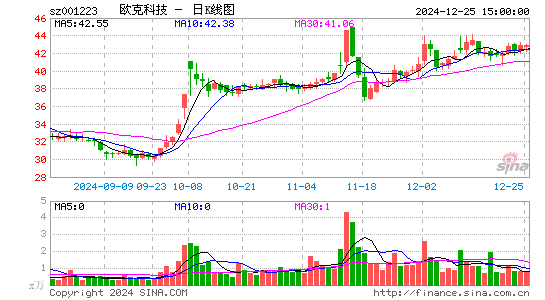 欧克科技