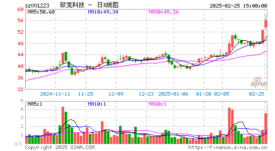 欧克科技