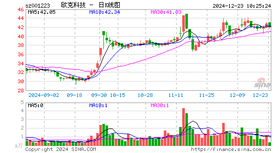 欧克科技