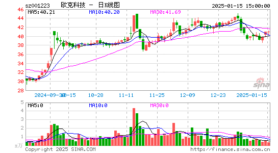 欧克科技