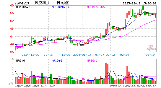 欧克科技