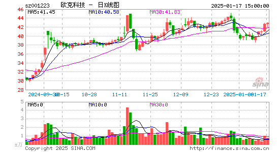 欧克科技