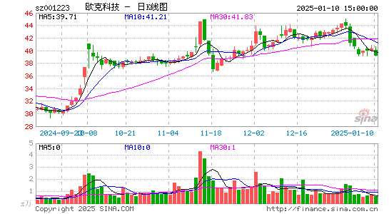 欧克科技