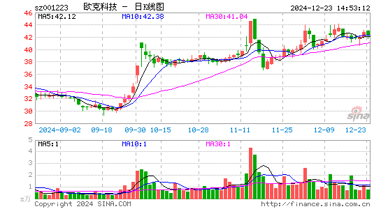 欧克科技