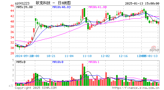 欧克科技