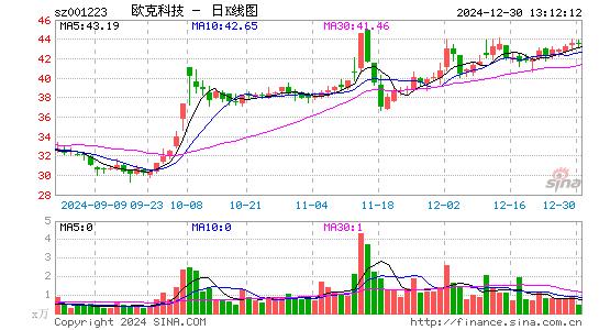 欧克科技