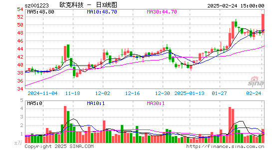 欧克科技