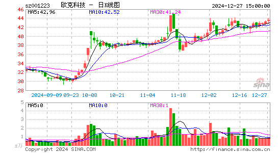 欧克科技