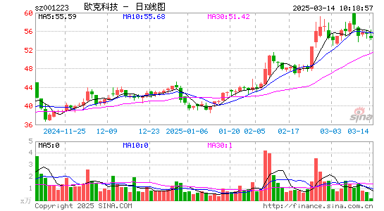 欧克科技