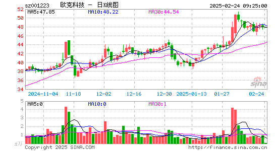 欧克科技