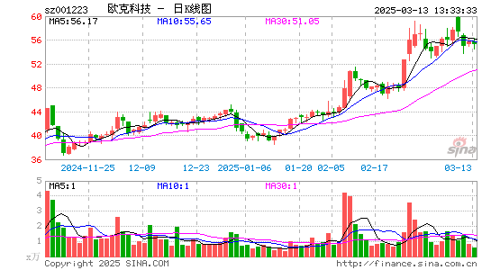 欧克科技