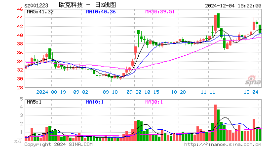 欧克科技