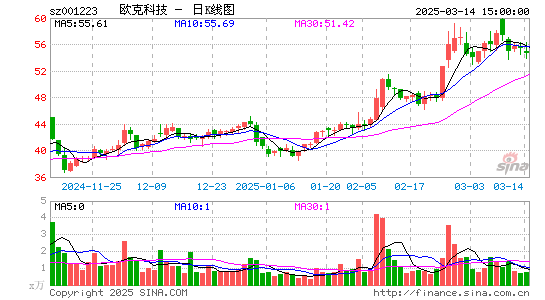 欧克科技