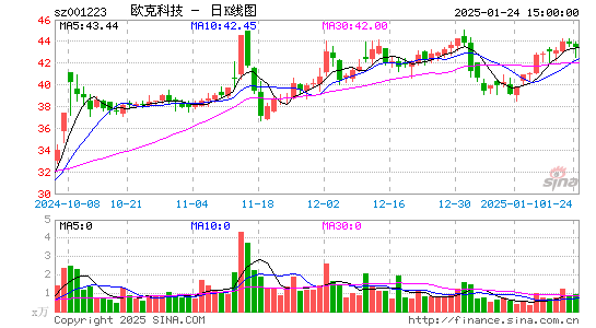 欧克科技