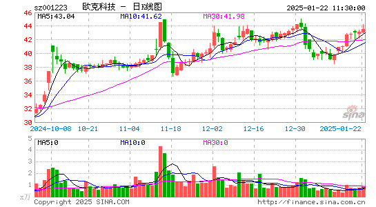 欧克科技