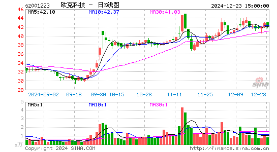 欧克科技