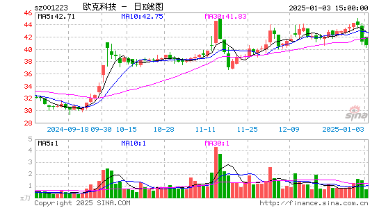 欧克科技