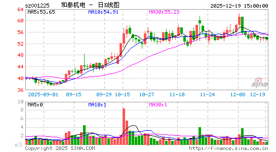 ��̩����